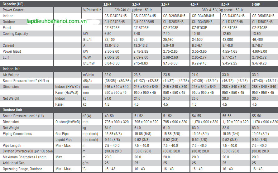dieu-hoa-am-tran-panasonic-1-chieu-34000btu