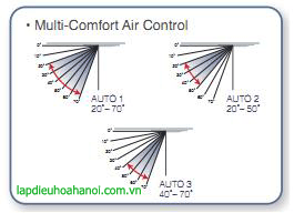 dieu-hoa-am-tran-panasonic-1-chieu-50000BTU