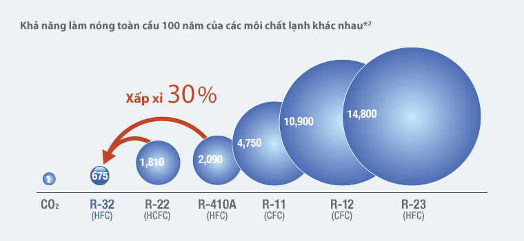 dieu-hoa-daikin-7