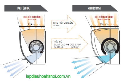 dieu-hoa-panasonic-inverter-1-chieu-24000btu