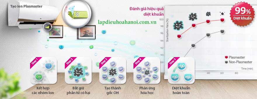 dieu-hoa-LG-2-chieu-9000Btu-H09APB