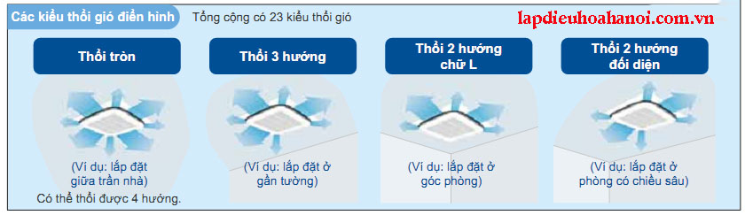 điều hòa âm trần Daikin 1 chiều 24000Btu FHC24PUV2V/R24PUV2V
