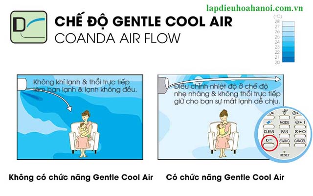 dieu-hoa-treo-tuong-Sharp-2-chieu-9000Btu-AYAP9LW